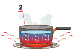 Convection